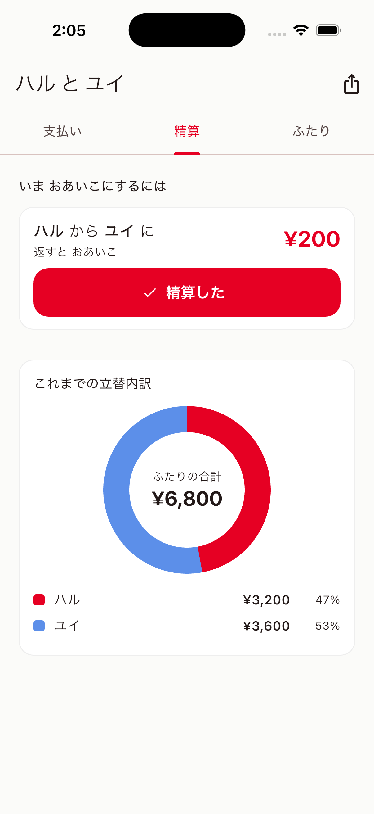 ふたりわり 精算タブ — おあいこ金額とこれまでの立替内訳ドーナツ
